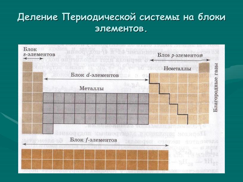 Деление Периодической системы на блоки элементов