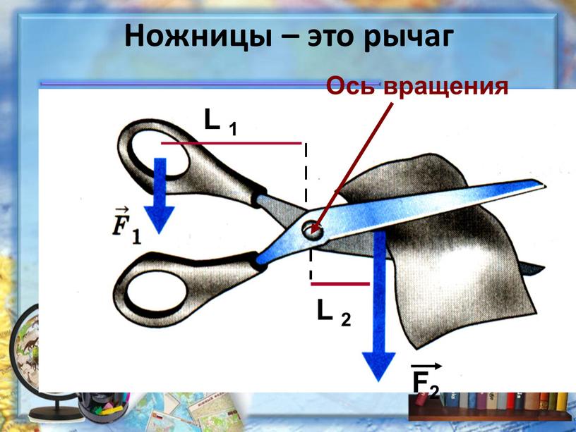 Ножницы схема рычага