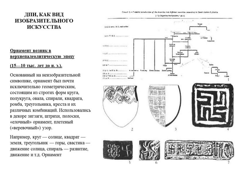 ДПИ, КАК ВИД ИЗОБРАЗИТЕЛЬНОГО ИСКУССТВА