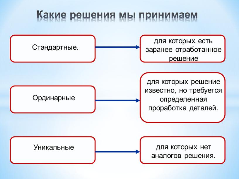 Стандартные. Какие решения мы принимаем