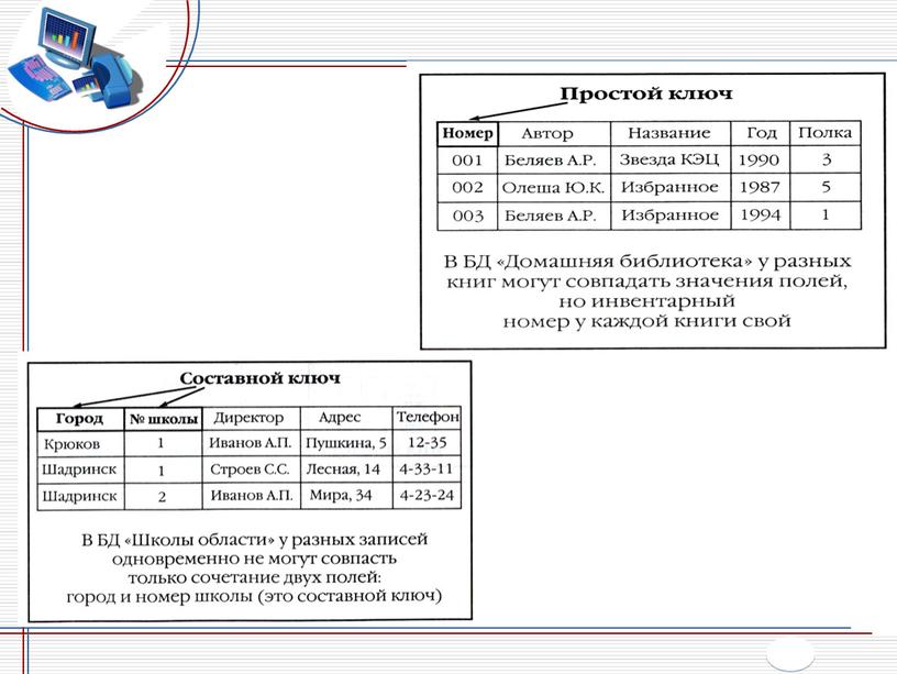 База данных – основа информационной системы