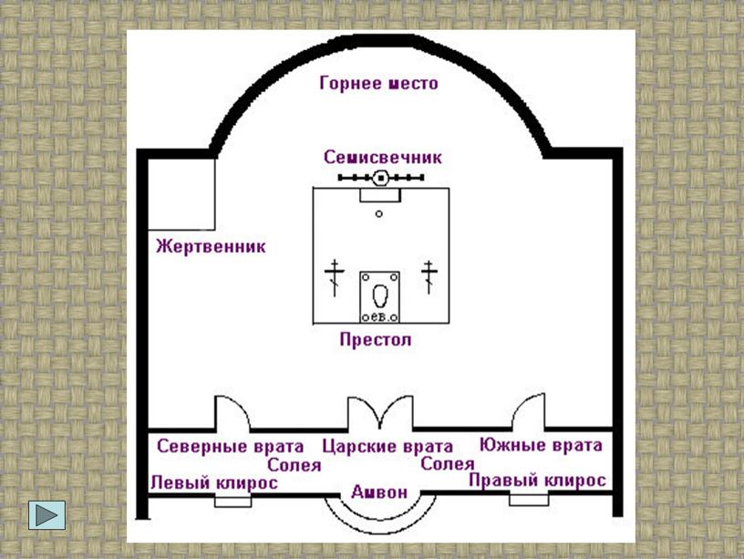 Презентация по МХК "Иконостас православного храма"