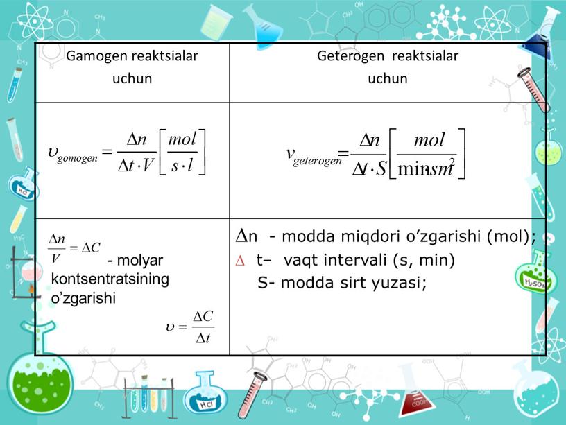 Gamogen reaktsialar uchun Geterogen reaktsialar uchun n - modda miqdori o’zgarishi (mоl); t– vaqt intervali (s, min)