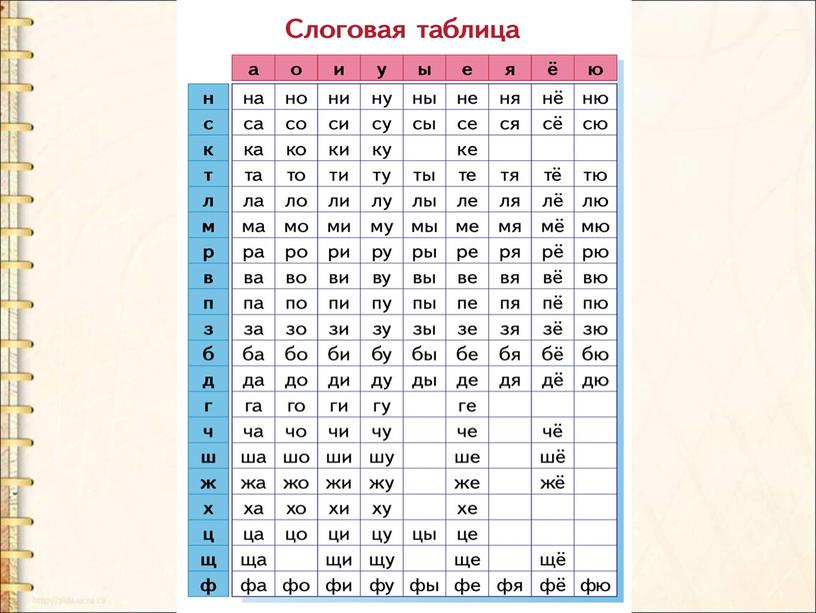 Презентация по литературному чтению на тему " Звуки [м] [м'].  Буквы М м."