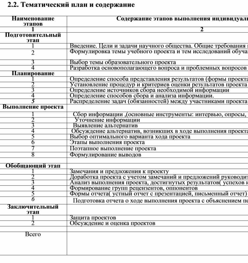 Тематический план и содержание