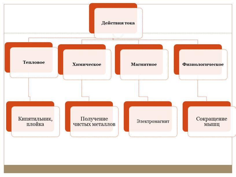 Презентация "Электрический ток"