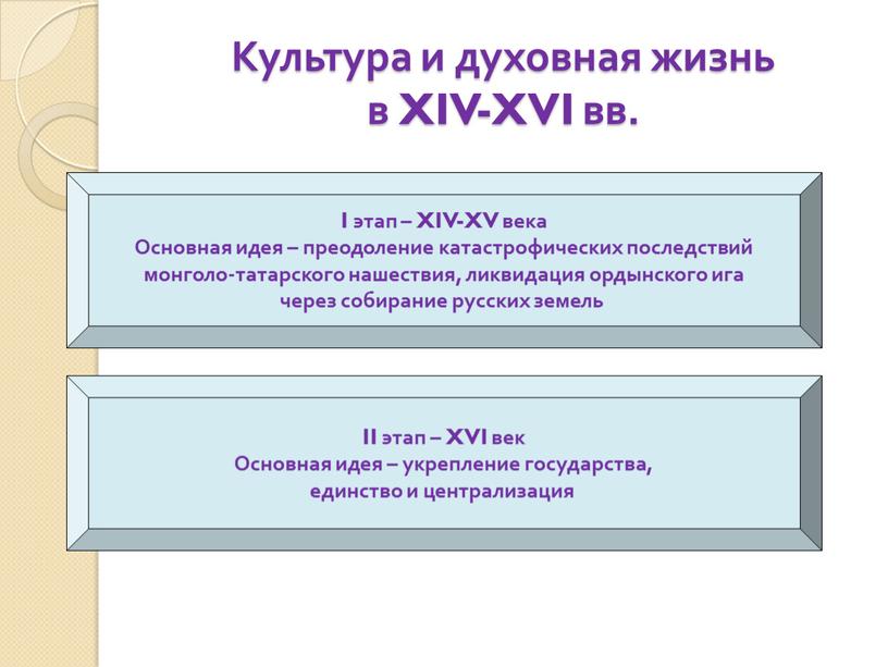 Культура и духовная жизнь в XIV-XVI вв