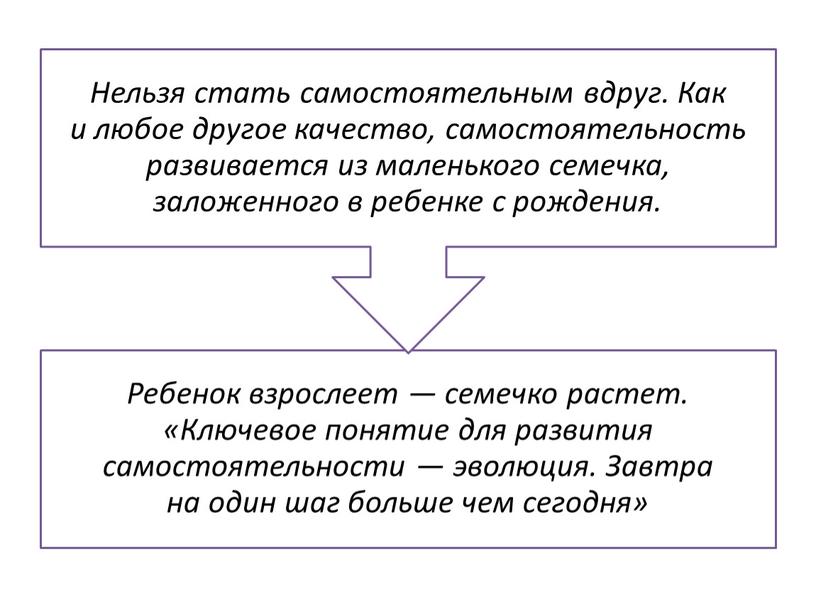 Родительское  собрание на тему "Развитие учебной самостоятельности у младших школьников"