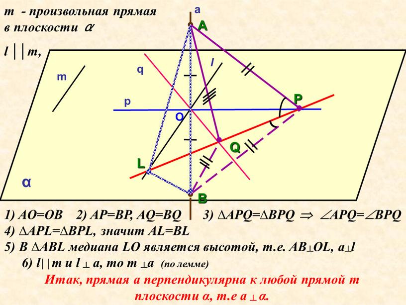 O l A B L P Q 1) AO=OB l ││m, m - произвольная прямая в плоскости α 2)