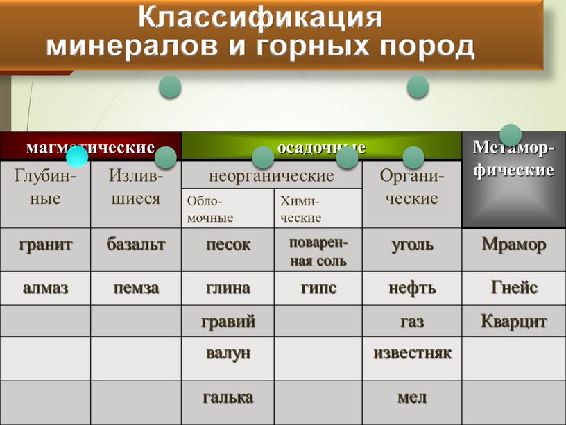 Метамор-фические Глубин-ные Излив-шиеся неорганические