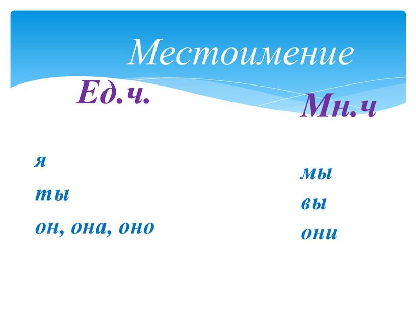 Местоимение Ед.ч. я ты он, она, оно