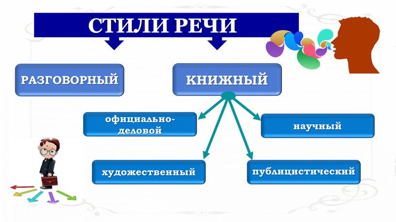 СТИЛИ РЕЧИ