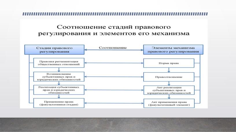 Правовая культура личности