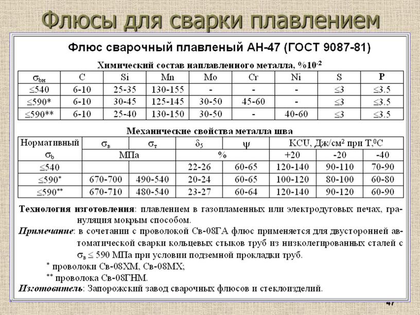 Флюсы для сварки плавлением