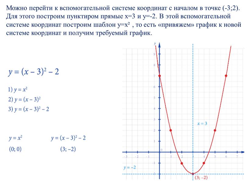 Можно перейти к вспомогательной системе координат с началом в точке (-3;2)