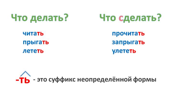 Что делать? Что сделать? читать прыгать лететь прочитать запрыгать улететь -ть - это суффикс неопределённой формы