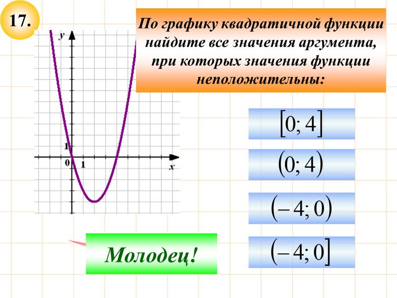 Подумай! Молодец! По графику квадратичной функции найдите все значения аргумента, при которых значения функции неположительны: