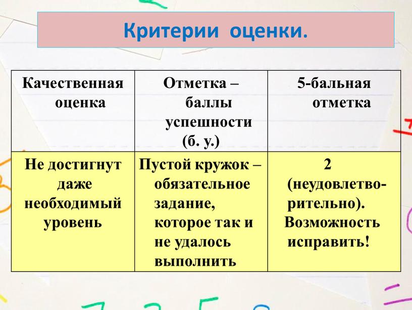 Критерии оценки. Качественная оценка