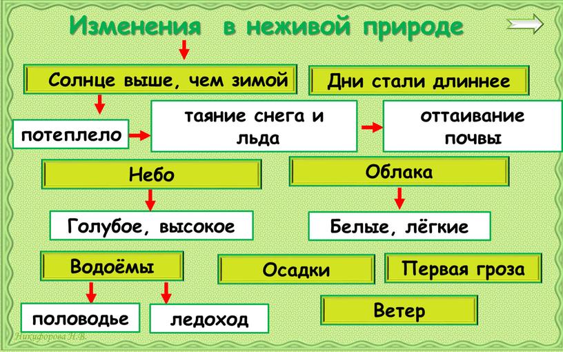 Изменения в неживой природе