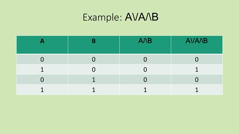 Example: A\/A/\B A B A/\B A\/A/\B 0 1 0 1 0 1 0 1
