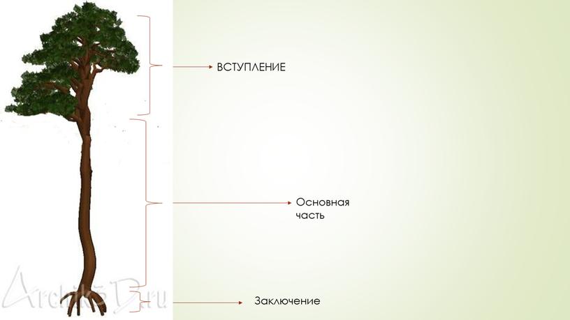 ВСТУПЛЕНИЕ Основная часть Заключение