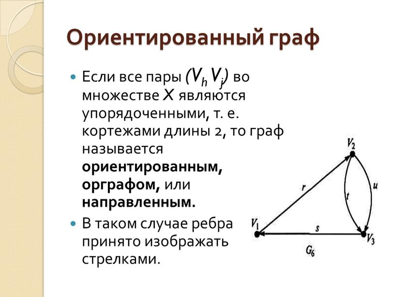 Ориентированный граф Если все пары (Vh