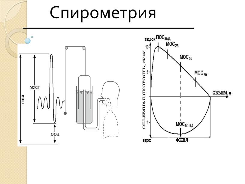 Спирометрия