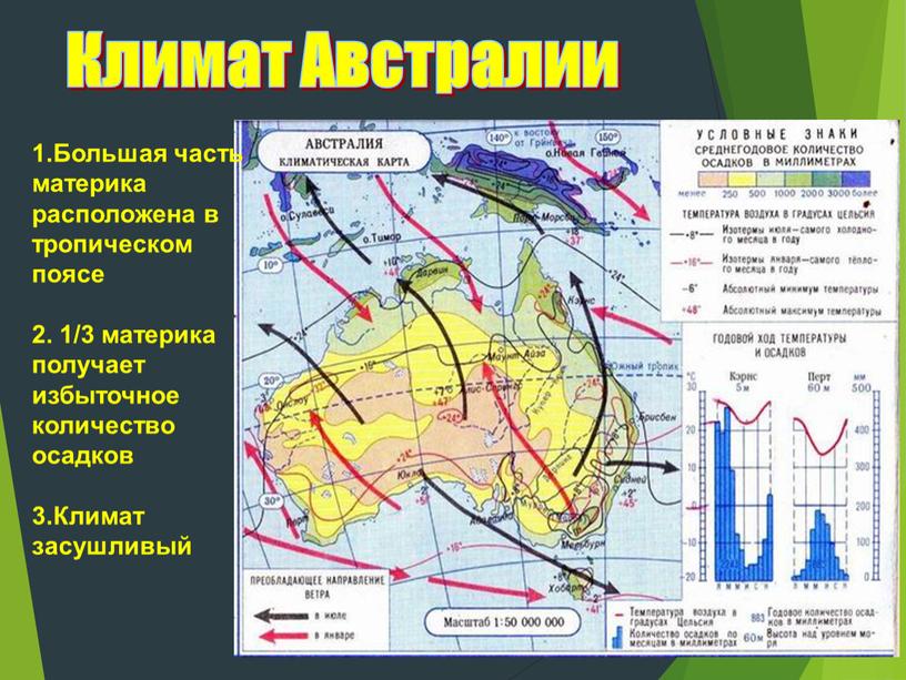 Климат Австралии 1.Большая часть материка расположена в тропическом поясе 2