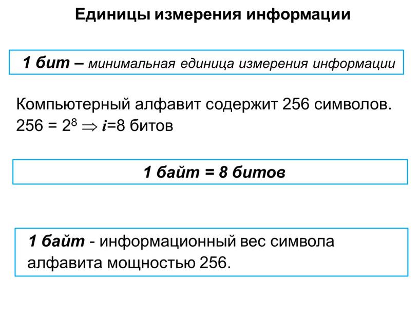 Единицы измерения информации Компьютерный алфавит содержит 256 символов