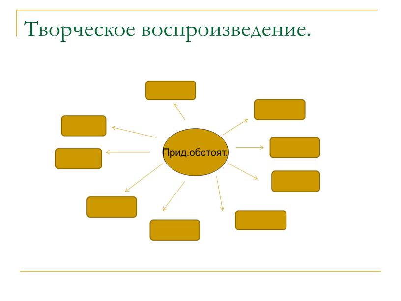 Творческое воспроизведение. Прид