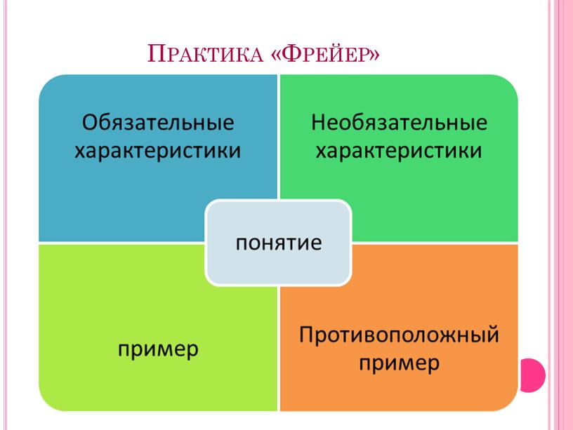 Практика «Фрейер»