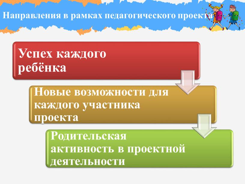 Направления в рамках педагогического проекта