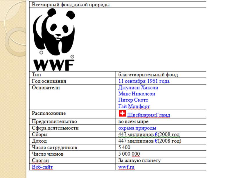 Презентация "Всемирный фонд дикой природы(WWF)"