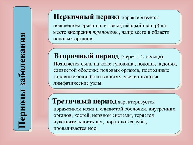 Периоды заболевания Первичный период характеризуется появлением эрозии или язвы (твёрдый шанкр) на месте внедрения трепонемы , чаще всего в области половых органов