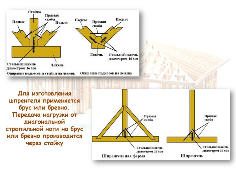 Для изготовления шпренгеля применяется брус или бревно