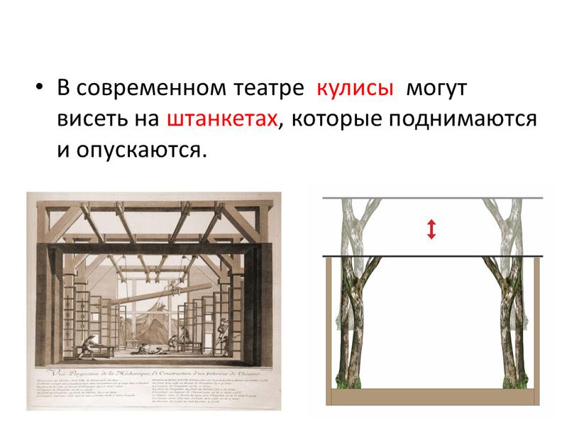 В современном театре кулисы могут висеть на штанкетах, которые поднимаются и опускаются