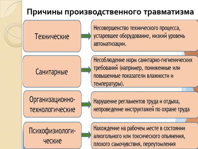 Причины производственного травматизма