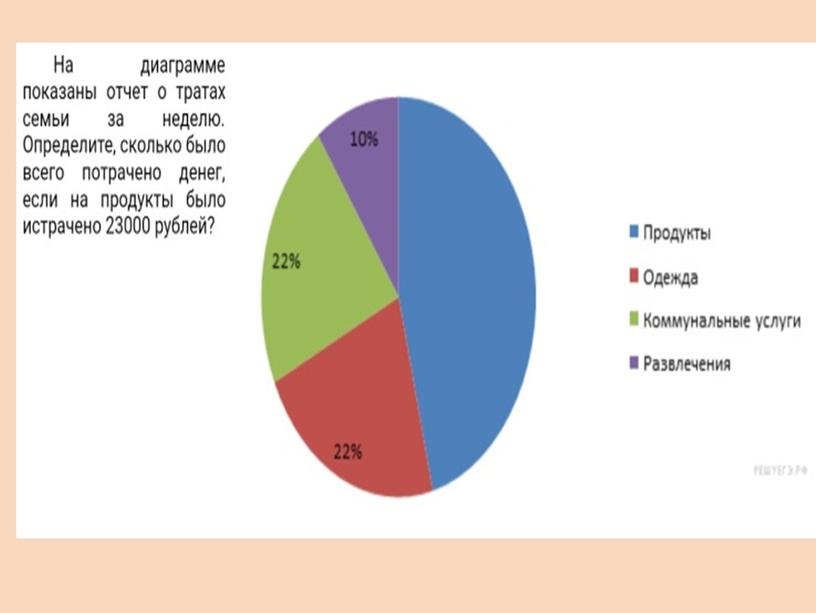 Презентация "Диаграммы" 2урок