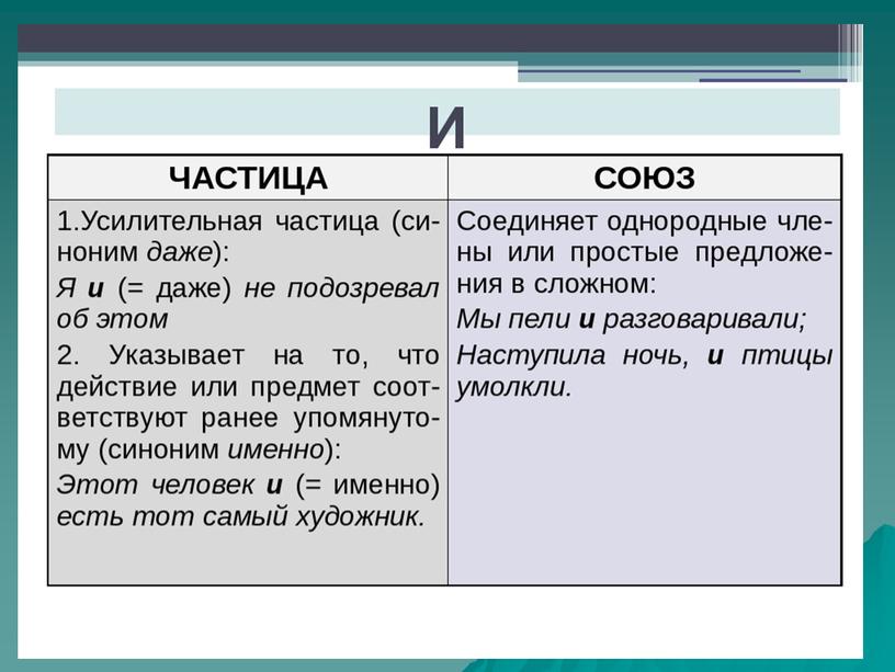 Презентация по теме русского языка в 7 классе