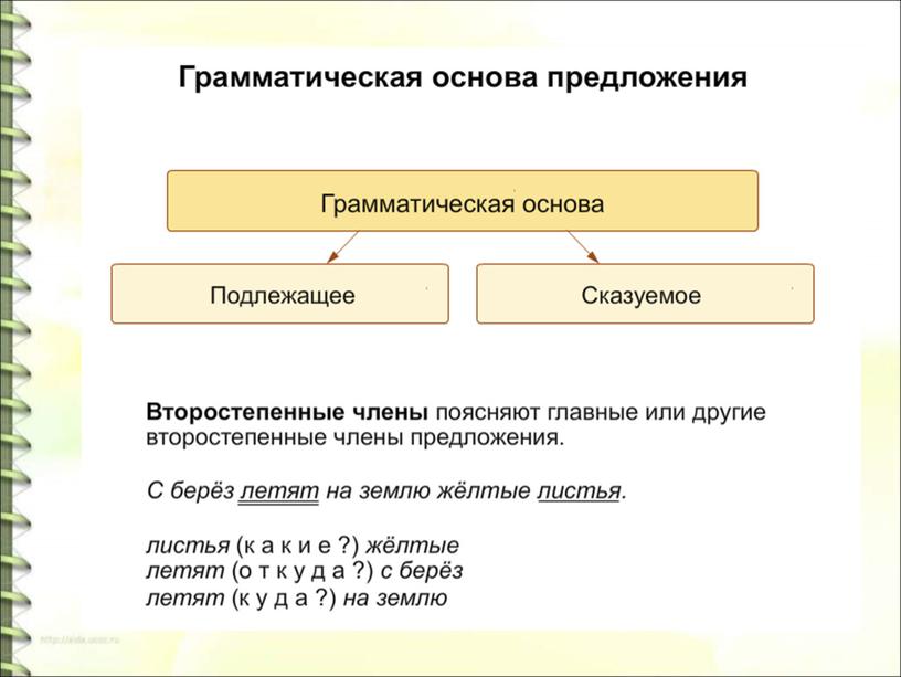 Тема: "Словосочетание" Урок в 4 классе по русскому языку.