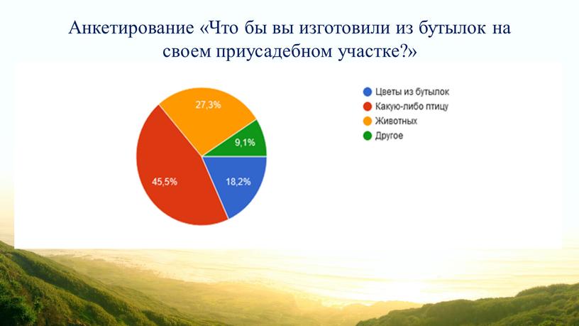 Анкетирование «Что бы вы изготовили из бутылок на своем приусадебном участке?»