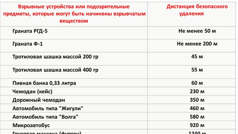 Назаренко И.П. Взрывные устройства или подозрительные предметы, которые могут быть начинены взрывчатым веществом