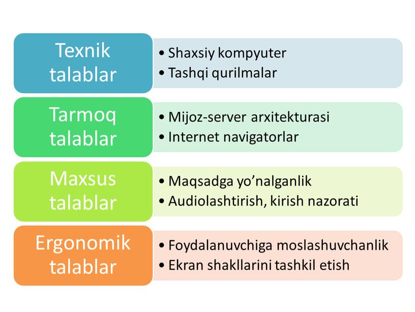 Создание деловых документов с использованием приложений