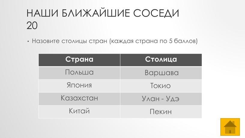 Наши ближайшие соседи 20 Назовите столицы стран (каждая страна по 5 баллов)