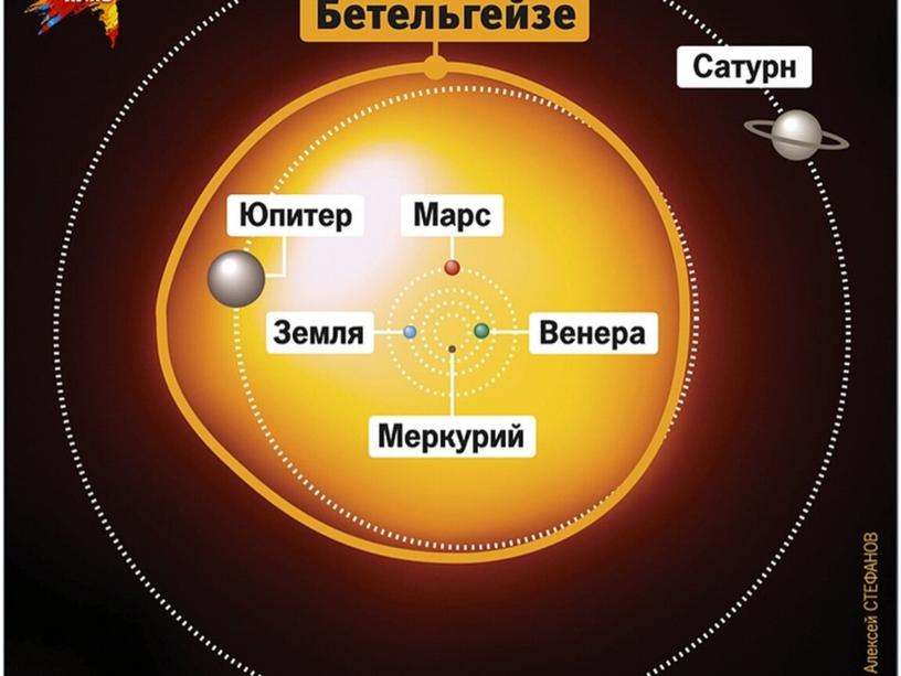 Презентация к занятию по теме "Виды звезд"