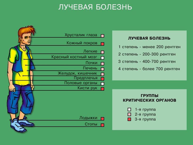 Урок 17 Обеспечение радиационной безопасности