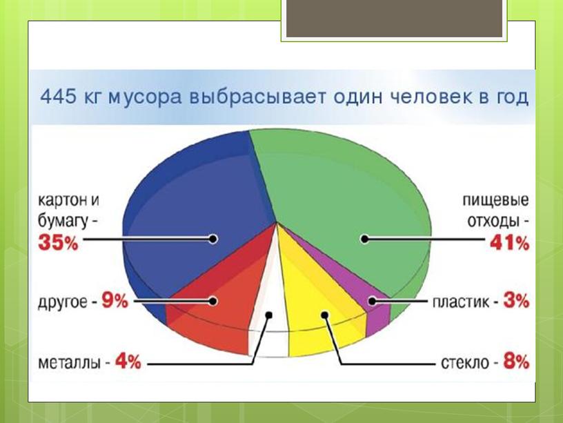 Презентация "Как защитить нашу Землю от мусора"