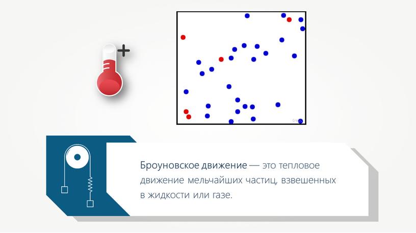 Броуновское движение — это тепловое движение мельчайших частиц, взвешенных в жидкости или газе