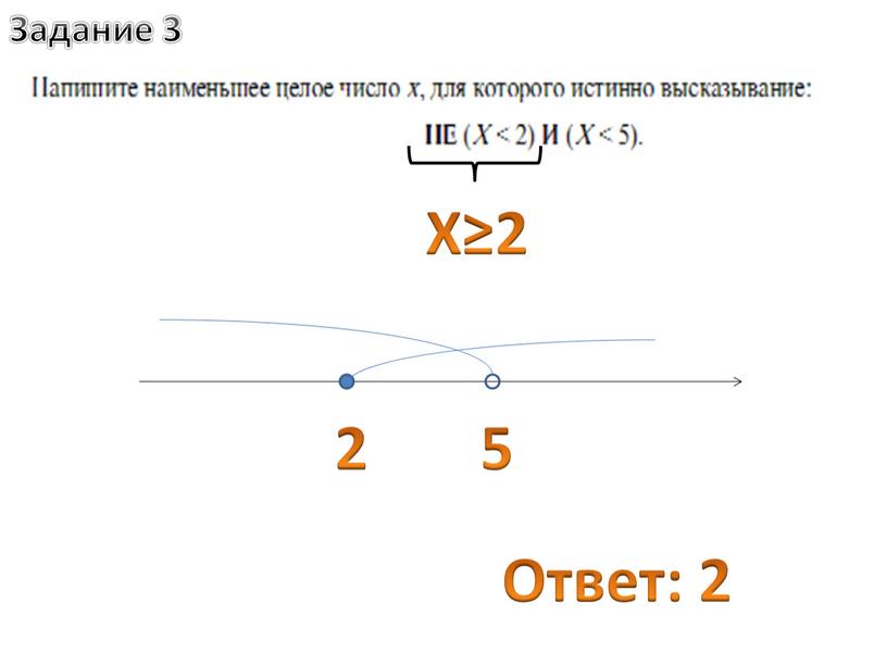 Задание 3 Х≥2 2 5 Ответ: 2