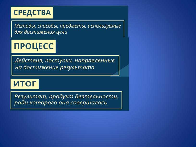 Обществознание. Тема: "Деятельность"